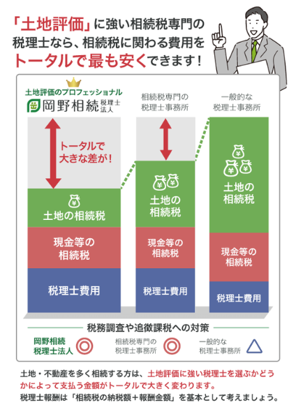 相続税に強い、遺産を守り、残せる専門家の選び方